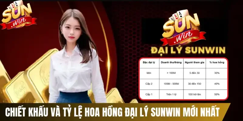 Chiết khấu và tỷ lệ % hoa hồng đại lý Sunwin mới nhất