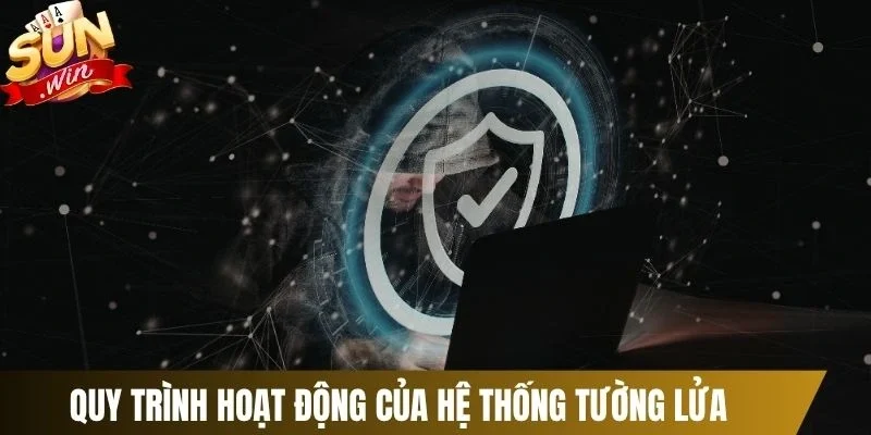 Quy trình hoạt động của hệ thống tường lửa
